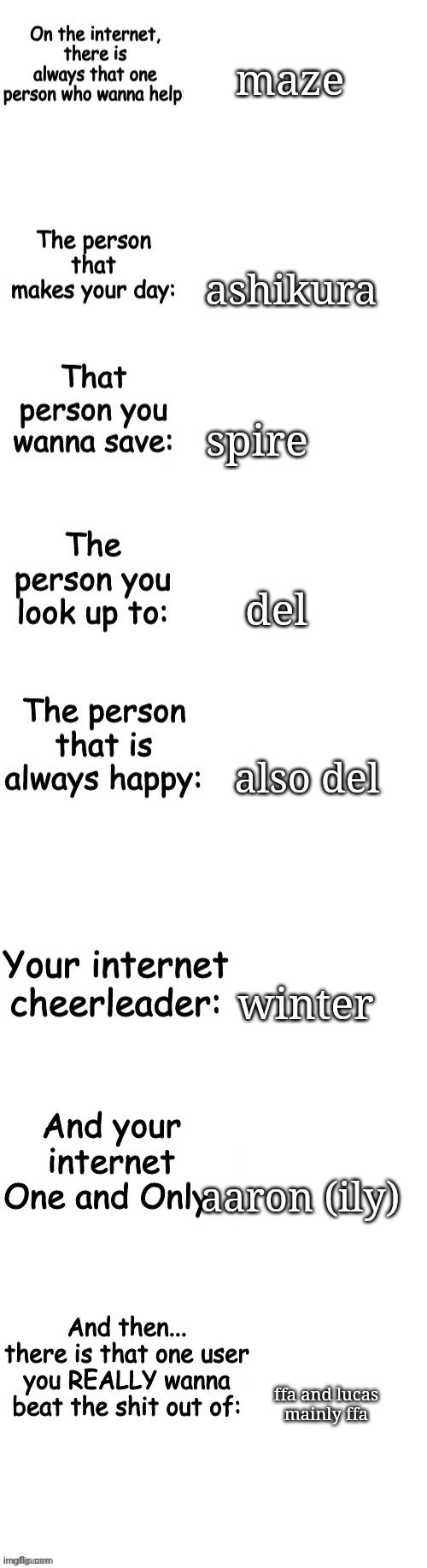 People on the internet | maze; ashikura; spire; del; also del; winter; aaron (ily); ffa and lucas
mainly ffa | image tagged in people on the internet | made w/ Imgflip meme maker