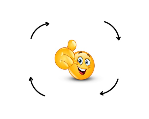 High Quality emoji cycle hd Blank Meme Template