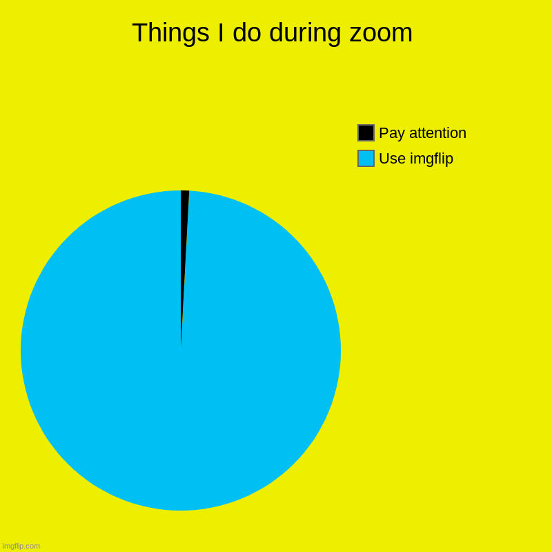 Things I do during zoom | Use imgflip, Pay attention | image tagged in charts,pie charts | made w/ Imgflip chart maker