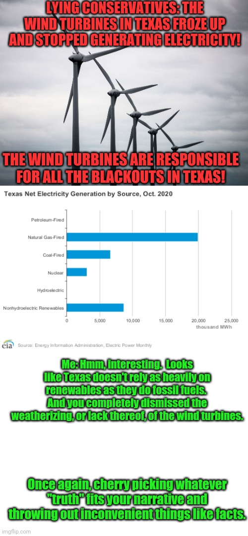 For conservatives out there that actually care about the truth and not some narrative, this meme doesn't reference you. | LYING CONSERVATIVES: THE WIND TURBINES IN TEXAS FROZE UP AND STOPPED GENERATING ELECTRICITY! THE WIND TURBINES ARE RESPONSIBLE FOR ALL THE BLACKOUTS IN TEXAS! Me: Hmm, interesting.  Looks like Texas doesn't rely as heavily on renewables as they do fossil fuels.  And you completely dismissed the weatherizing, or lack thereof, of the wind turbines. Once again, cherry picking whatever "truth" fits your narrative and throwing out inconvenient things like facts. | image tagged in wind turbines,blank white template | made w/ Imgflip meme maker