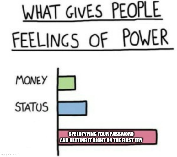 true dat | SPEEDTYPING YOUR PASSWORD AND GETTING IT RIGHT ON THE FIRST TRY | image tagged in what gives people feelings of power | made w/ Imgflip meme maker