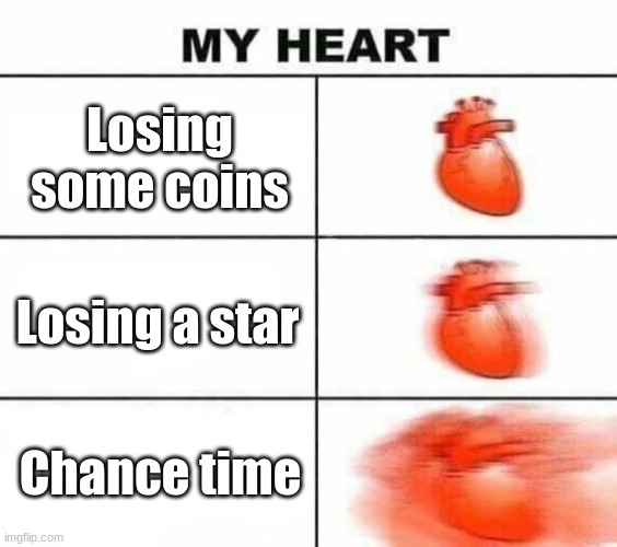 What makes my heart scared when I play Mario Party | Losing some coins; Losing a star; Chance time | image tagged in my heart blank | made w/ Imgflip meme maker