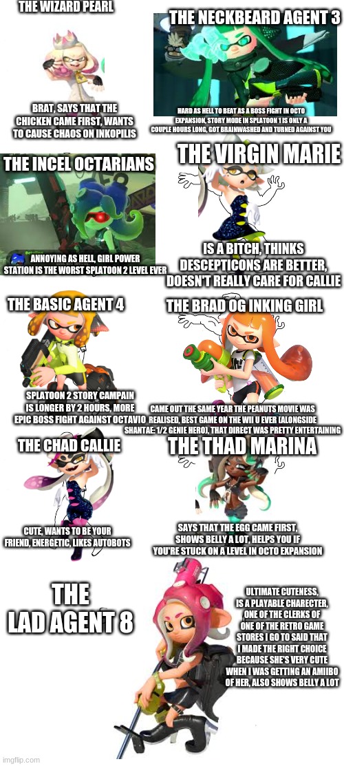 ranking the splatoon girls | THE WIZARD PEARL; THE NECKBEARD AGENT 3; HARD AS HELL TO BEAT AS A BOSS FIGHT IN OCTO EXPANSION, STORY MODE IN SPLATOON 1 IS ONLY A COUPLE HOURS LONG, GOT BRAINWASHED AND TURNED AGAINST YOU; BRAT, SAYS THAT THE CHICKEN CAME FIRST, WANTS TO CAUSE CHAOS ON INKOPILIS; THE VIRGIN MARIE; THE INCEL OCTARIANS; IS A BITCH, THINKS DESCEPTICONS ARE BETTER, DOESN'T REALLY CARE FOR CALLIE; ANNOYING AS HELL, GIRL POWER STATION IS THE WORST SPLATOON 2 LEVEL EVER; THE BRAD OG INKING GIRL; THE BASIC AGENT 4; SPLATOON 2 STORY CAMPAIN IS LONGER BY 2 HOURS, MORE EPIC BOSS FIGHT AGAINST OCTAVIO; CAME OUT THE SAME YEAR THE PEANUTS MOVIE WAS REALISED, BEST GAME ON THE WII U EVER (ALONGSIDE SHANTAE: 1/2 GENIE HERO), THAT DIRECT WAS PRETTY ENTERTAINING; THE CHAD CALLIE; THE THAD MARINA; CUTE, WANTS TO BE YOUR FRIEND, ENERGETIC, LIKES AUTOBOTS; SAYS THAT THE EGG CAME FIRST, SHOWS BELLY A LOT, HELPS YOU IF YOU'RE STUCK ON A LEVEL IN OCTO EXPANSION; THE LAD AGENT 8; ULTIMATE CUTENESS, IS A PLAYABLE CHARECTER, ONE OF THE CLERKS OF ONE OF THE RETRO GAME STORES I GO TO SAID THAT I MADE THE RIGHT CHOICE BECAUSE SHE'S VERY CUTE WHEN I WAS GETTING AN AMIIBO OF HER, ALSO SHOWS BELLY A LOT | image tagged in virgin vs chad,splatoon | made w/ Imgflip meme maker