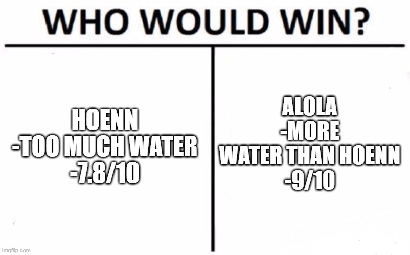 Water | HOENN
-TOO MUCH WATER
-7.8/10; ALOLA
-MORE WATER THAN HOENN
-9/10 | image tagged in who would win,water,pokemon oras,pokemon sun and moon | made w/ Imgflip meme maker