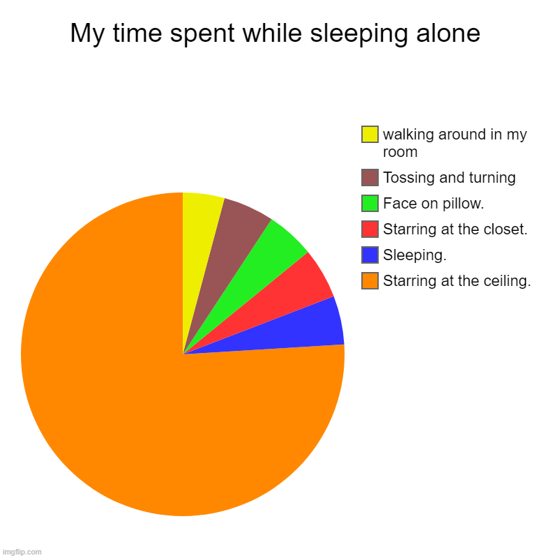 My time spent while sleeping alone | Starring at the ceiling., Sleeping., Starring at the closet., Face on pillow., Tossing and turning, wal | image tagged in charts,pie charts | made w/ Imgflip chart maker