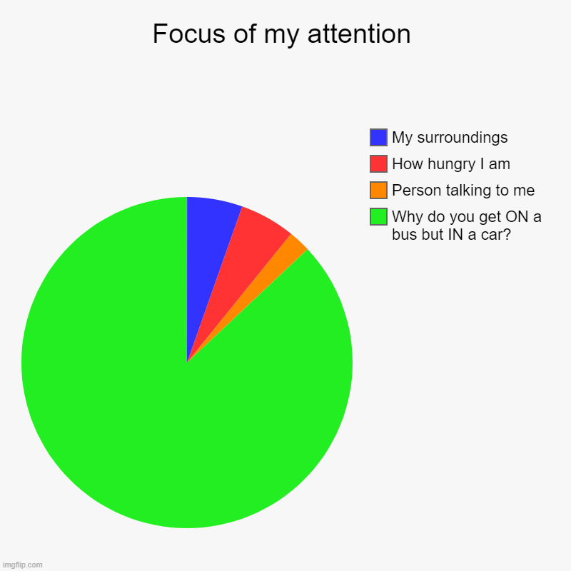 Focus of my attention | Why do you get ON a bus but IN a car?, Person talking to me, How hungry I am, My surroundings | image tagged in charts,pie charts,pay attention,bus,car | made w/ Imgflip chart maker
