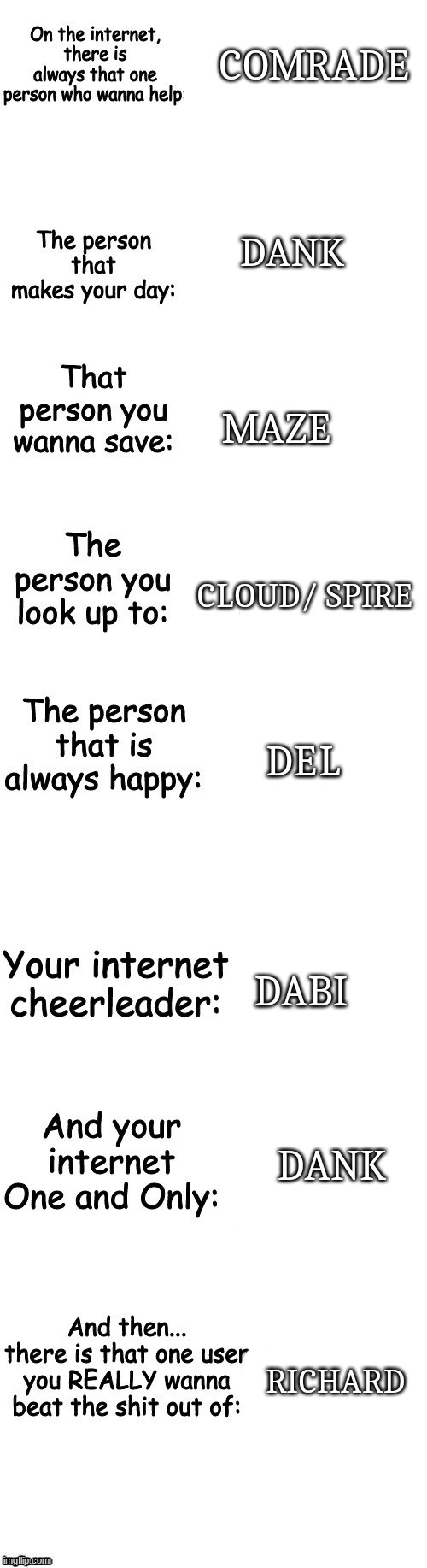 b o r e d | COMRADE; DANK; MAZE; CLOUD/ SPIRE; DEL; DABI; DANK; RICHARD | made w/ Imgflip meme maker