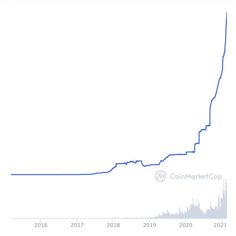 Tether trumps Fed printing dollars Blank Meme Template