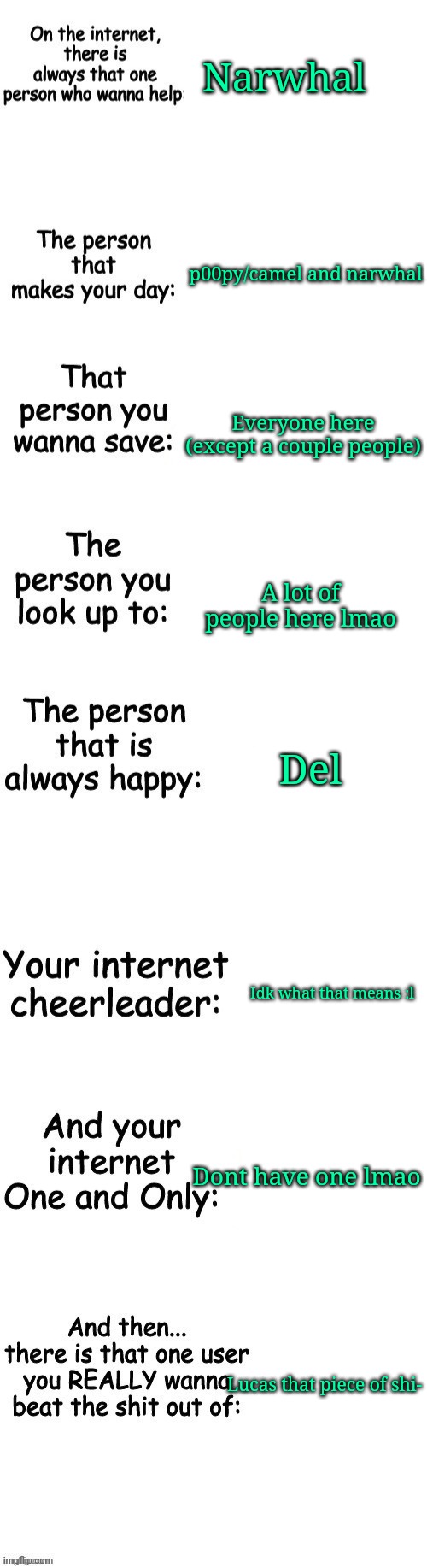 People on the internet | Narwhal; p00py/camel and narwhal; Everyone here (except a couple people); A lot of people here lmao; Del; Idk what that means :l; Dont have one lmao; Lucas that piece of shi- | image tagged in people on the internet | made w/ Imgflip meme maker