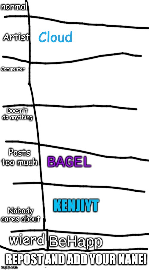 BeHapp | made w/ Imgflip meme maker