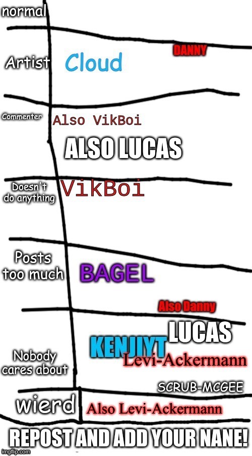 ALSO LUCAS; LUCAS | made w/ Imgflip meme maker