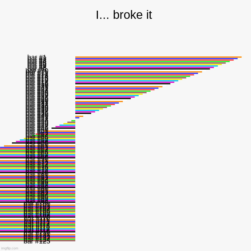 I broke it | I... broke it | | image tagged in charts,bar charts | made w/ Imgflip chart maker