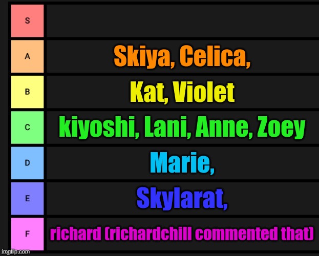 Names for the anime girl i made | Skiya, Celica, Kat, Violet; kiyoshi, Lani, Anne, Zoey; Marie, Skylarat, richard (richardchill commented that) | image tagged in tier list | made w/ Imgflip meme maker