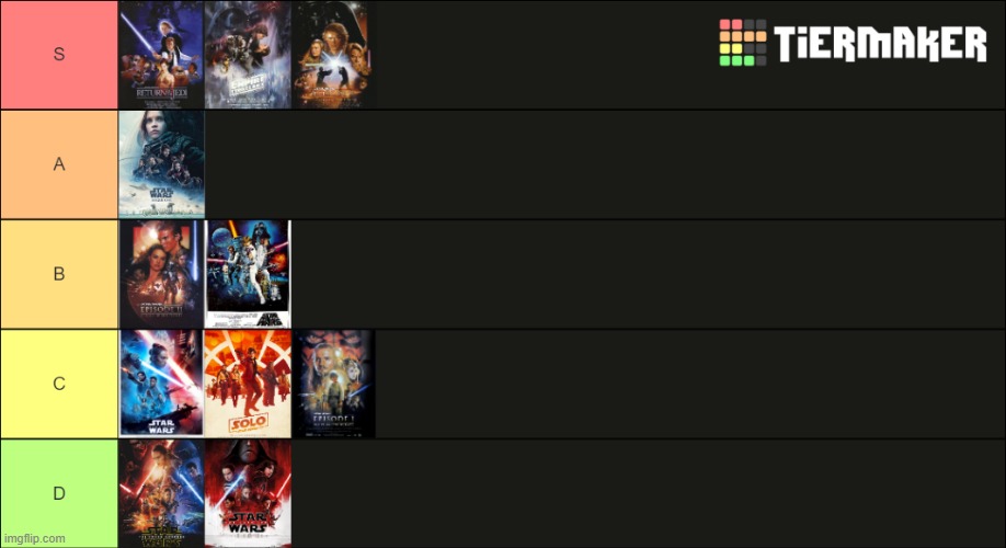 Film tier list | made w/ Imgflip meme maker