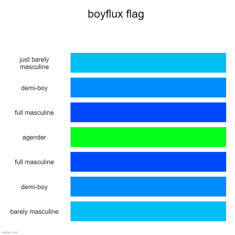 This is my flag! :-D | boyflux flag | just barely masculine, demi-boy, full masculine, agender, full masculine, demi-boy, barely masculine | image tagged in charts,bar charts | made w/ Imgflip chart maker