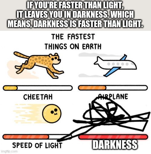 y | IF YOU'RE FASTER THAN LIGHT, IT LEAVES YOU IN DARKNESS. WHICH MEANS, DARKNESS IS FASTER THAN LIGHT. DARKNESS | image tagged in fastest thing possible | made w/ Imgflip meme maker