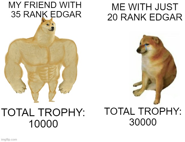 Buff Doge vs. Cheems | MY FRIEND WITH
 35 RANK EDGAR; ME WITH JUST 20 RANK EDGAR; TOTAL TROPHY:
30000; TOTAL TROPHY:
10000 | image tagged in memes,buff doge vs cheems | made w/ Imgflip meme maker