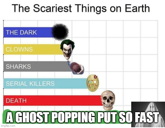 scariest things on earth | A GHOST POPPING PUT SO FAST | image tagged in scariest things on earth | made w/ Imgflip meme maker