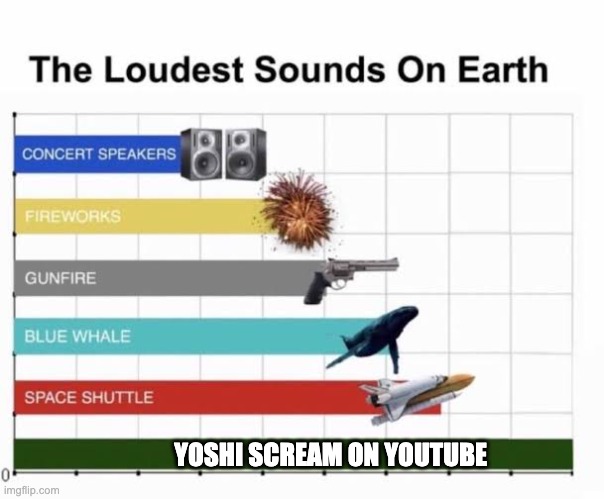 The Loudest Sounds on Earth | YOSHI SCREAM ON YOUTUBE | image tagged in the loudest sounds on earth | made w/ Imgflip meme maker