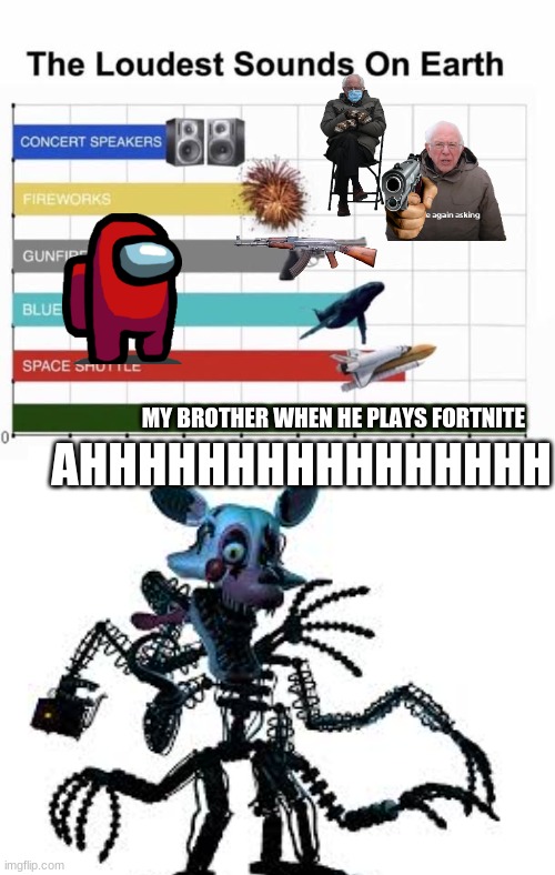MY BROTHER WHEN HE PLAYS FORTNITE; AHHHHHHHHHHHHHHHH | image tagged in the loudest sounds on earth,blank white template | made w/ Imgflip meme maker