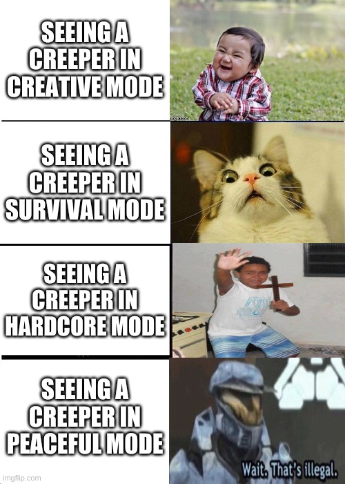 Minecraft Creepers | SEEING A CREEPER IN CREATIVE MODE; SEEING A CREEPER IN SURVIVAL MODE; SEEING A CREEPER IN HARDCORE MODE; SEEING A CREEPER IN PEACEFUL MODE | image tagged in memes,expanding brain | made w/ Imgflip meme maker