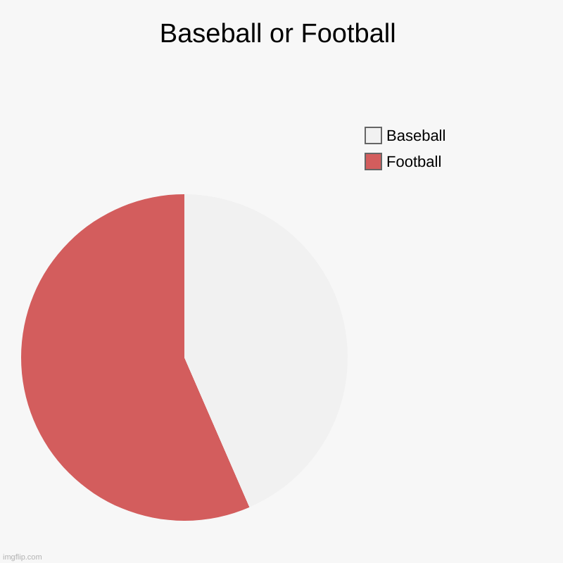 Baseball Or Football | Baseball or Football | Football, Baseball | image tagged in charts,pie charts,baseball,football | made w/ Imgflip chart maker