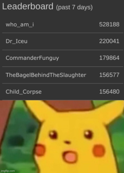 holy crap, thanks guys | image tagged in memes,funny,leaderboard,surprised pikachu | made w/ Imgflip meme maker