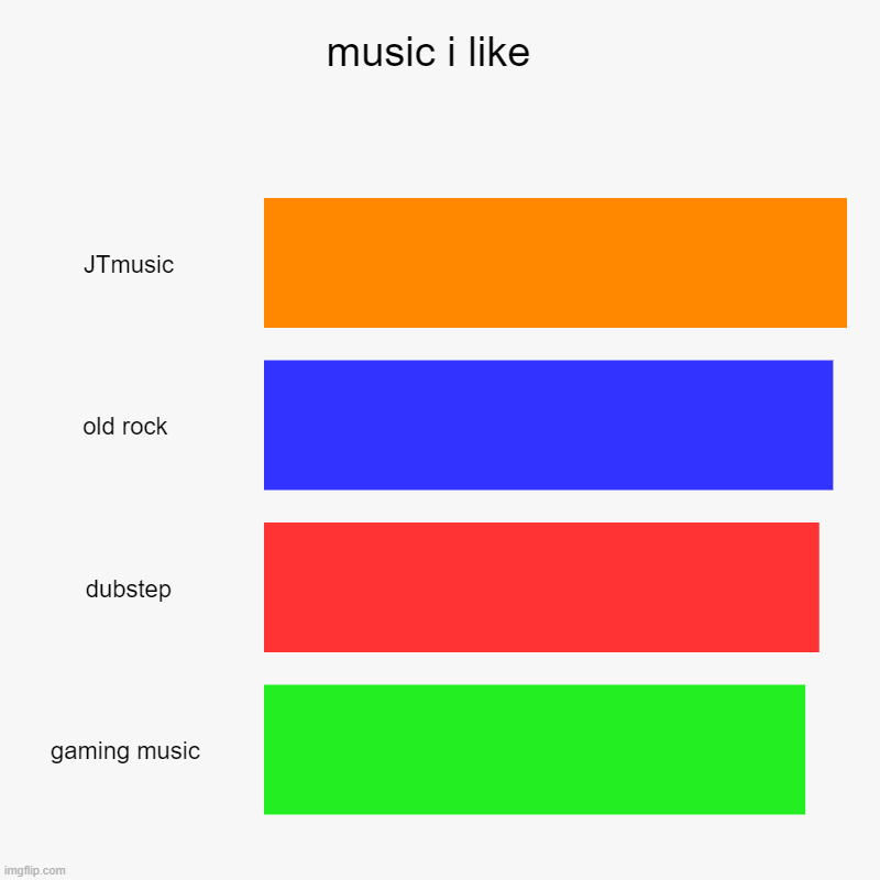 music i like  | JTmusic, old rock , dubstep, gaming music | image tagged in charts,bar charts | made w/ Imgflip chart maker