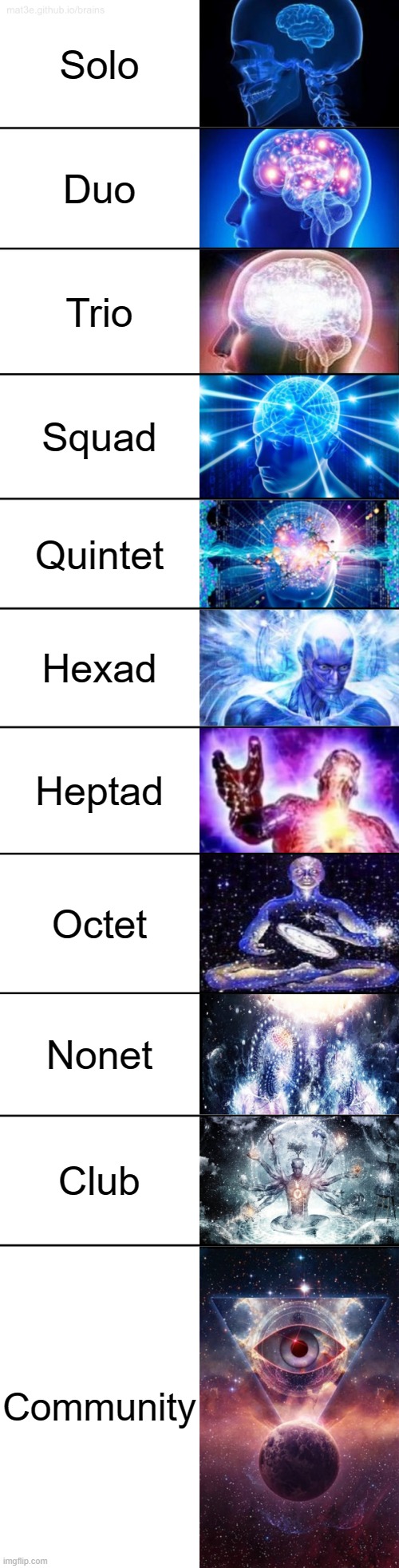 11-Tier Expanding Brain | Solo; Duo; Trio; Squad; Quintet; Hexad; Heptad; Octet; Nonet; Club; Community | image tagged in 11-tier expanding brain | made w/ Imgflip meme maker