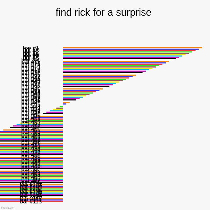 find rick for a surprise |, rick | image tagged in charts,bar charts | made w/ Imgflip chart maker