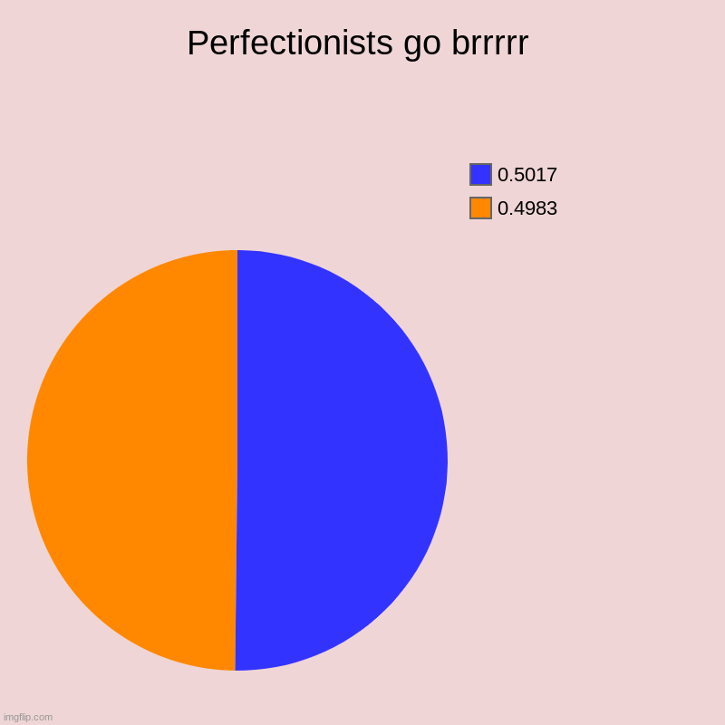 A smidge off of perfection | Perfectionists go brrrrr | 0.4983, 0.5017 | image tagged in charts,pie charts | made w/ Imgflip chart maker