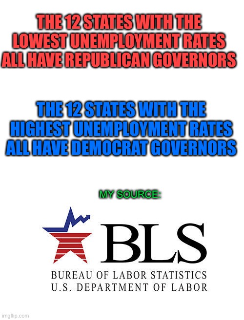 Any questions? | THE 12 STATES WITH THE LOWEST UNEMPLOYMENT RATES ALL HAVE REPUBLICAN GOVERNORS; THE 12 STATES WITH THE HIGHEST UNEMPLOYMENT RATES ALL HAVE DEMOCRAT GOVERNORS; MY SOURCE: | image tagged in blank white template,capitalism,republicans,democrats | made w/ Imgflip meme maker