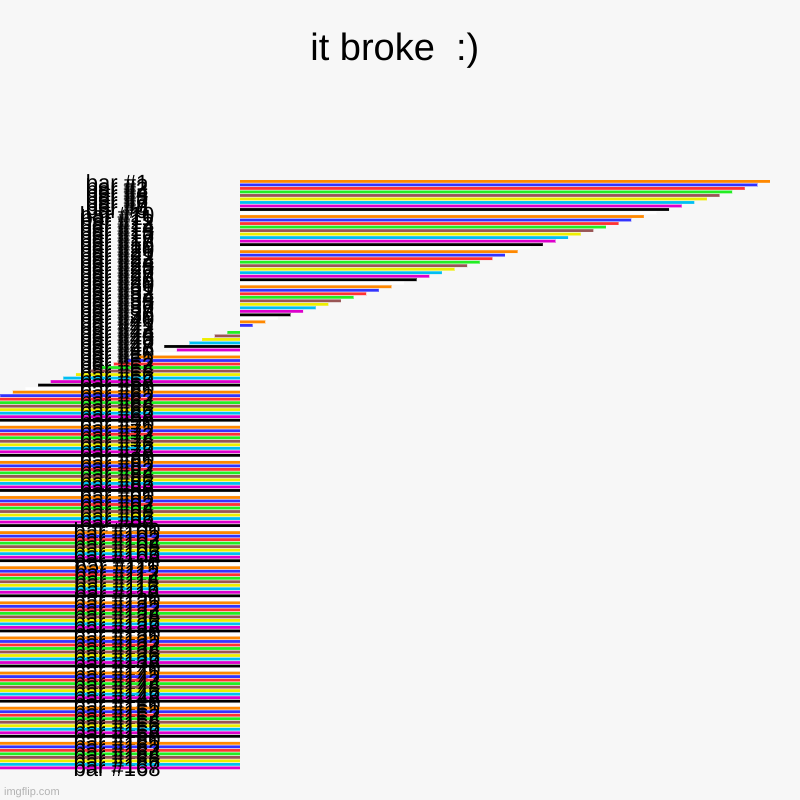 whoops | it broke  :) | | image tagged in charts,bar charts | made w/ Imgflip chart maker