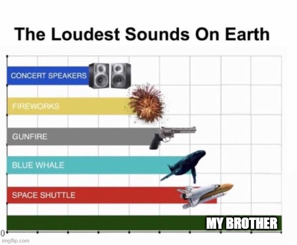 this is 75% true | MY BROTHER | image tagged in the loudest sounds on earth | made w/ Imgflip meme maker