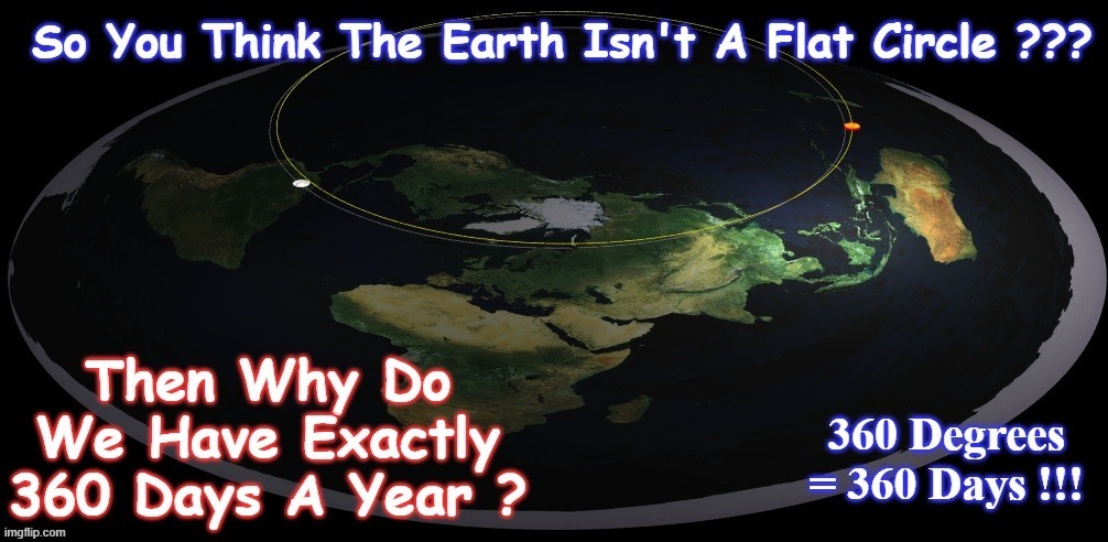 flat earth | image tagged in flat earth,science,calendar,geology | made w/ Imgflip meme maker