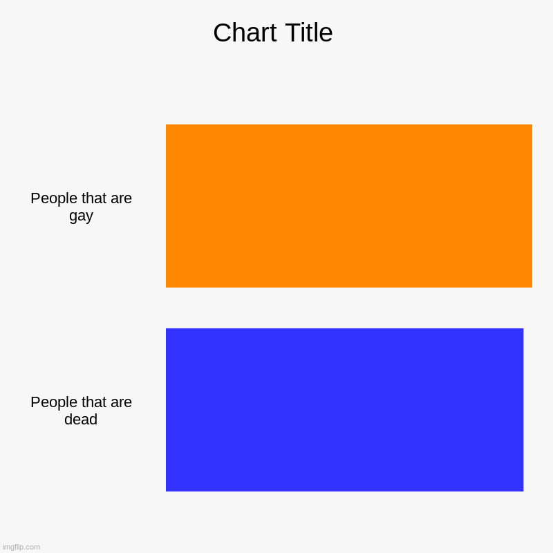 People that are gay, People that are dead | image tagged in charts,bar charts | made w/ Imgflip chart maker