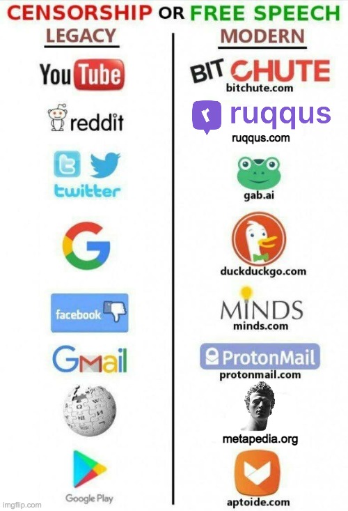 There's also saidit.net, poal.co, tutanota.com, infogalactic.com and stormfront.org | ruqqus.com; metapedia.org | image tagged in memes,politics,free speech,censorship,social media | made w/ Imgflip meme maker