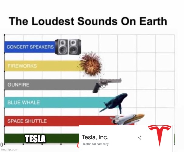 The Loudest Sounds on Earth | TESLA | image tagged in the loudest sounds on earth | made w/ Imgflip meme maker