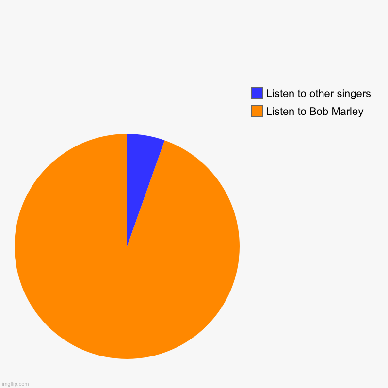 | Listen to Bob Marley, Listen to other singers | image tagged in charts,pie charts | made w/ Imgflip chart maker