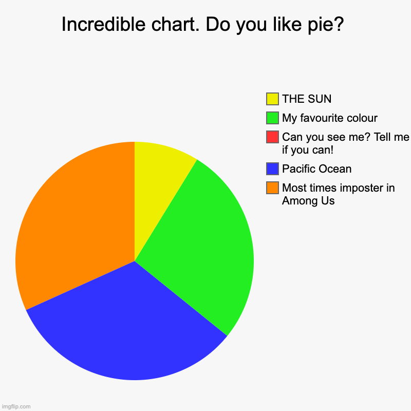 Tell me if you see the red! Tell me if you don't! | Incredible chart. Do you like pie? | Most times imposter in Among Us, Pacific Ocean, Can you see me? Tell me if you can!, My favourite colou | image tagged in charts,pie charts | made w/ Imgflip chart maker