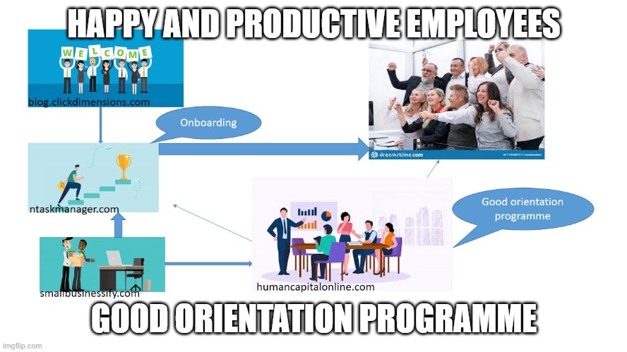 HAPPY AND PRODUCTIVE EMPLOYEES; GOOD ORIENTATION PROGRAMME | made w/ Imgflip meme maker