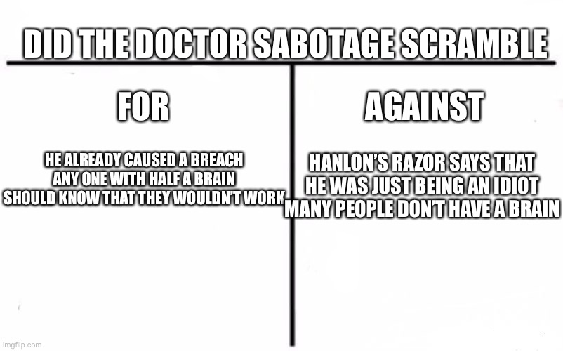 Spoiler | DID THE DOCTOR SABOTAGE SCRAMBLE; FOR; AGAINST; HE ALREADY CAUSED A BREACH ANY ONE WITH HALF A BRAIN SHOULD KNOW THAT THEY WOULDN’T WORK; HANLON’S RAZOR SAYS THAT HE WAS JUST BEING AN IDIOT MANY PEOPLE DON’T HAVE A BRAIN | image tagged in memes,who would win | made w/ Imgflip meme maker