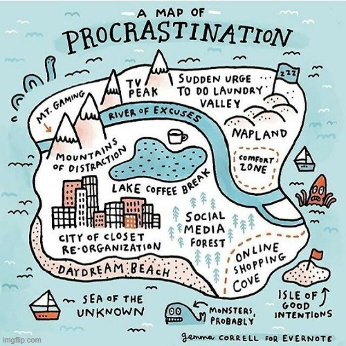 if procrastination was a map. | made w/ Imgflip meme maker