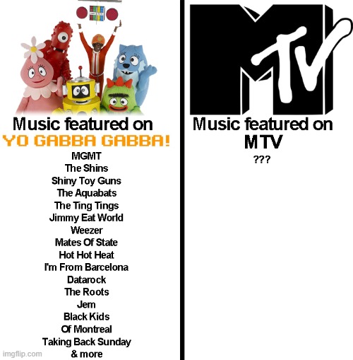 when a frigging NICK JR. show has more music then a music video channel... | image tagged in yo gabba gabba,mtv,memes | made w/ Imgflip meme maker