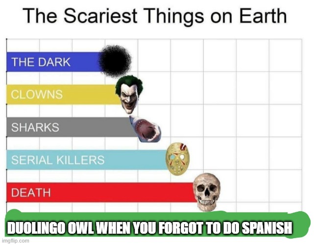 scariest things on earth | DUOLINGO OWL WHEN YOU FORGOT TO DO SPANISH | image tagged in scariest things on earth | made w/ Imgflip meme maker