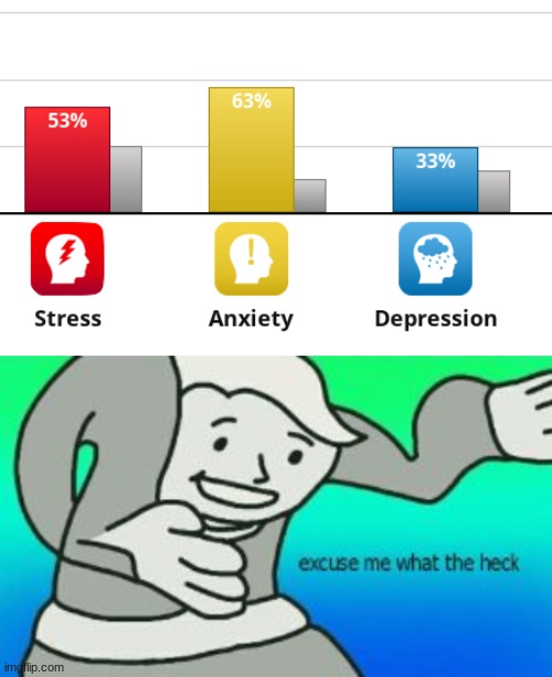 ya | image tagged in excuse me what the heck | made w/ Imgflip meme maker