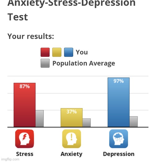 I'M SUPER DEPRESSED! | image tagged in a,e | made w/ Imgflip meme maker