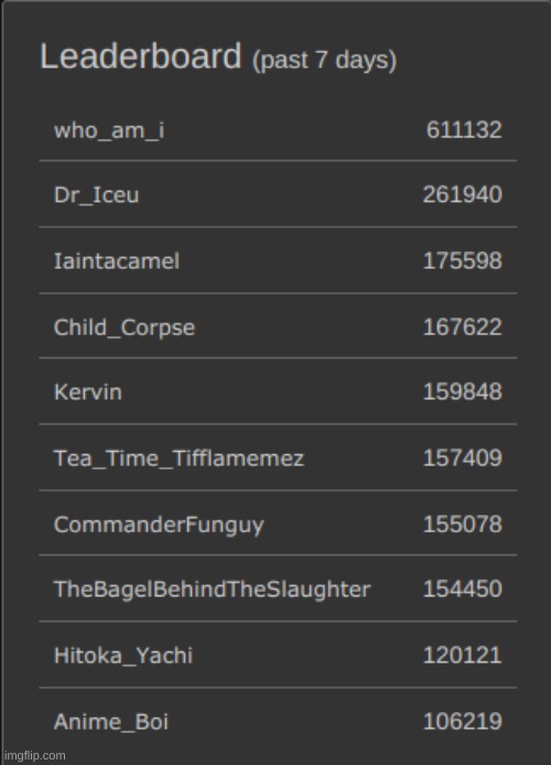 i got on the leaderboard  for the first time | made w/ Imgflip meme maker