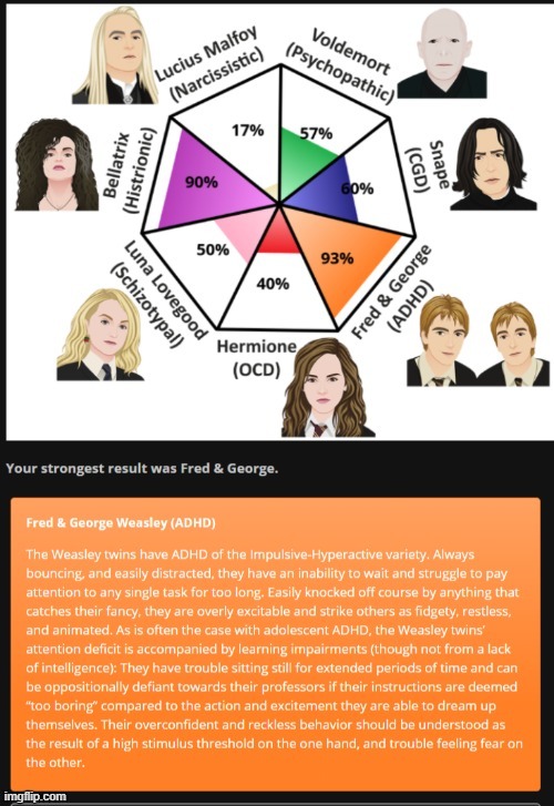 see this is why i wanna get tested for ADHD *cries in my mom wont let me cause she "knows" i dont have it* | made w/ Imgflip meme maker