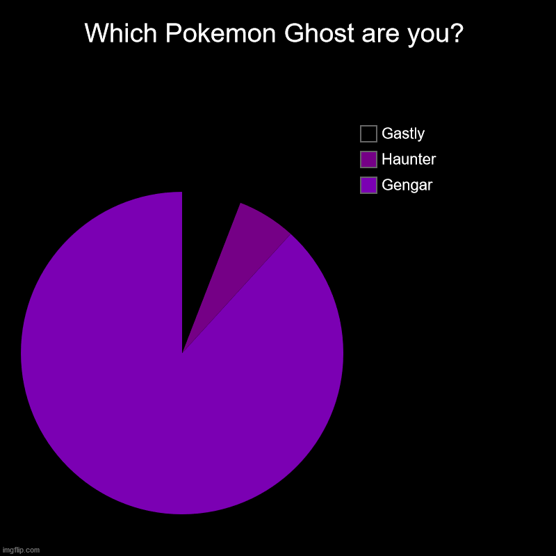 Happy halloween | Which Pokemon Ghost are you? | Gengar, Haunter, Gastly | image tagged in charts,pie charts,gengar,gastly,haunter,pokemon | made w/ Imgflip chart maker